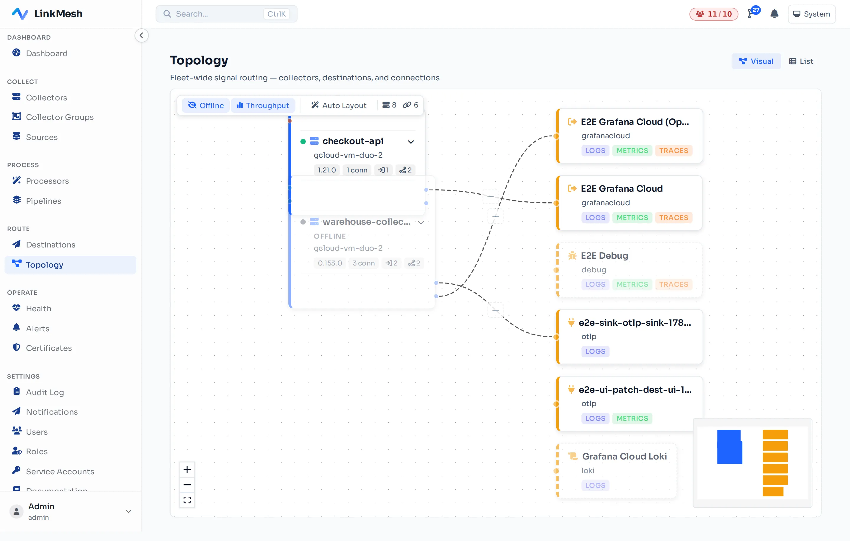 The topology canvas visualises every collector and every connection across the fleet, with throughput annotations on each edge.