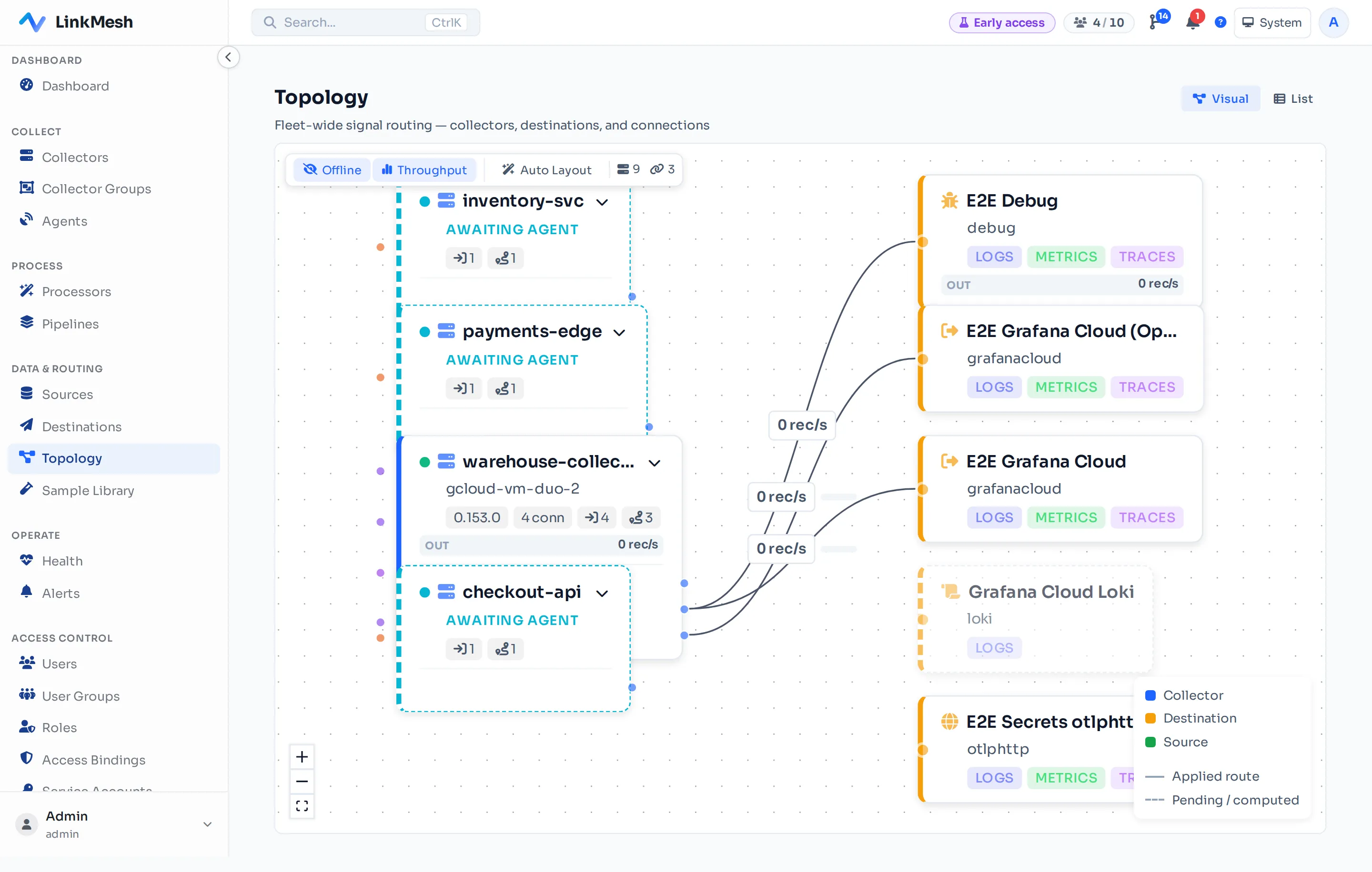 The topology canvas with the Throughput overlay on (the toolbar toggle). Collectors, destinations, and the edges between them each carry a live rate; the toggle swaps back to the plain wiring graph.