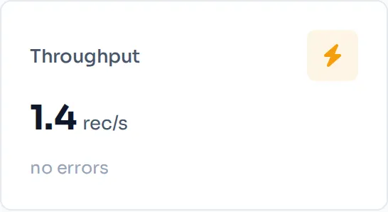 The dashboard's Throughput card. The collector is processing the syslog records and forwarding them to the Debug destination.
