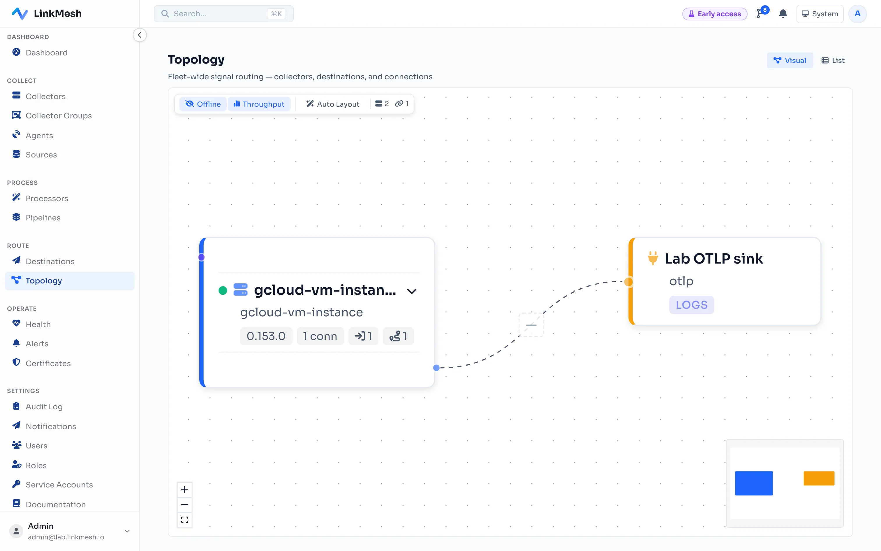 The topology canvas. The collector forwards logs to the destination over the route you just created; the LOGS badge marks the signal type carried.